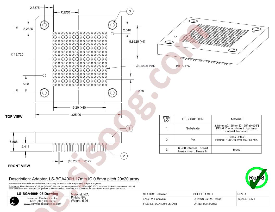 LS-BGA400H-05