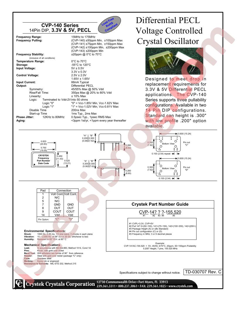 CVP-140BC-155.520