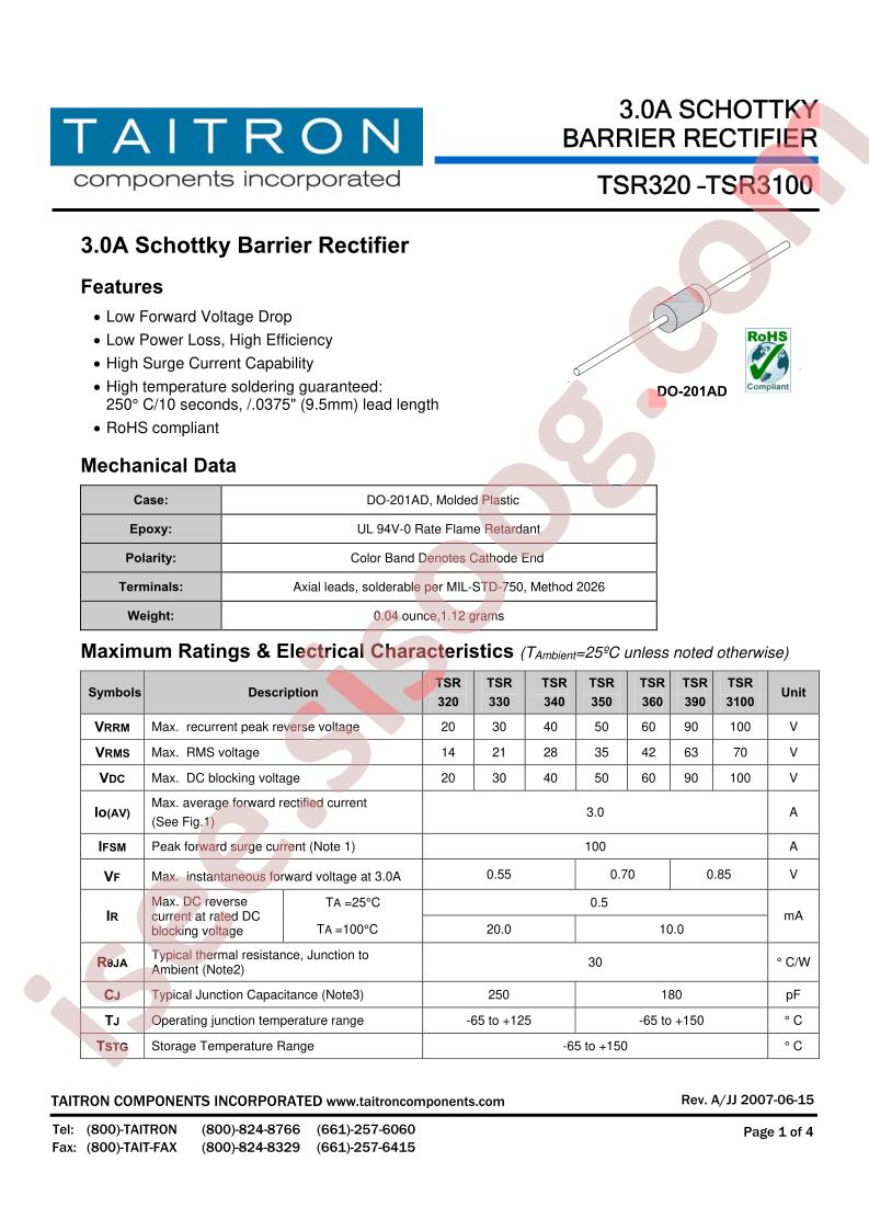 TSR320
