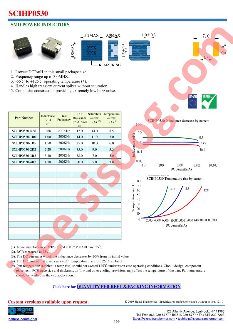 SCIHP0530