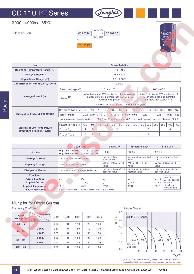 CD110PT