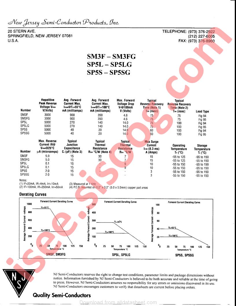 SM3F