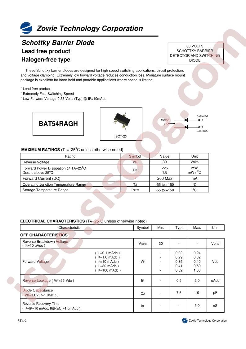BAT54RAGH