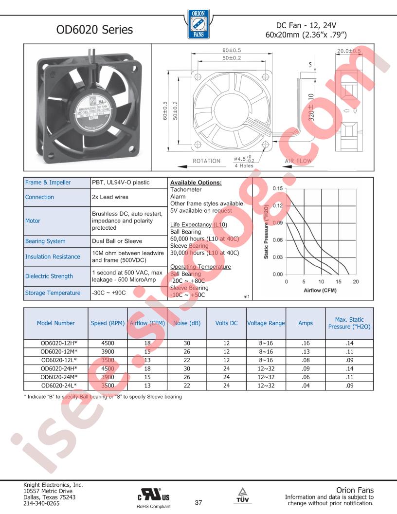 OD6020