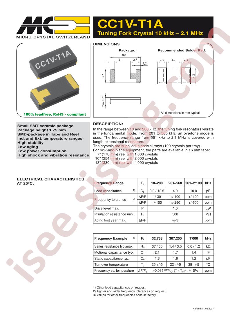 CC1V-T1A