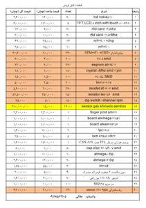 لیست قطعات قابل فروش ( زیر قیمت بازار )