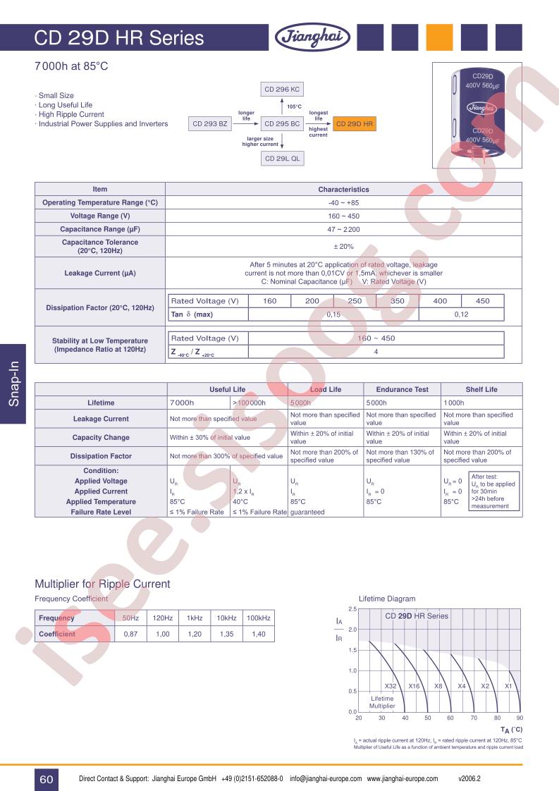 CD29DHR