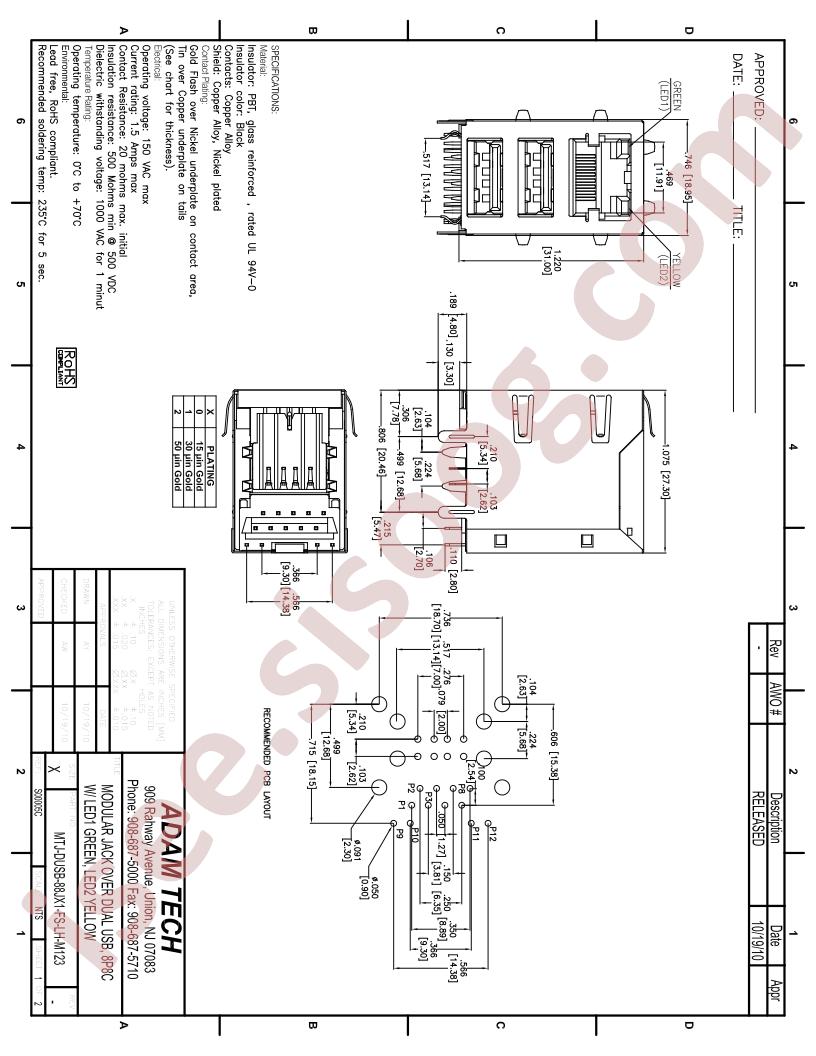 MTJ-DUSB-88JX1-FS-LH-M12