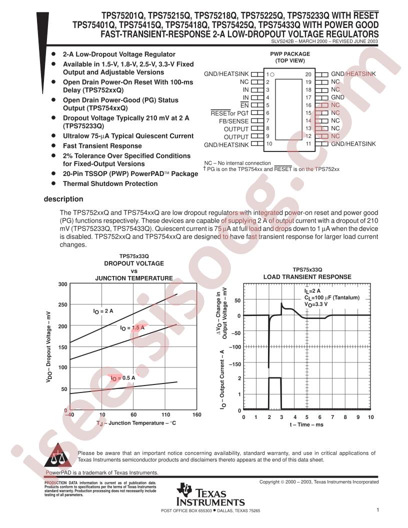 TPS75201Q