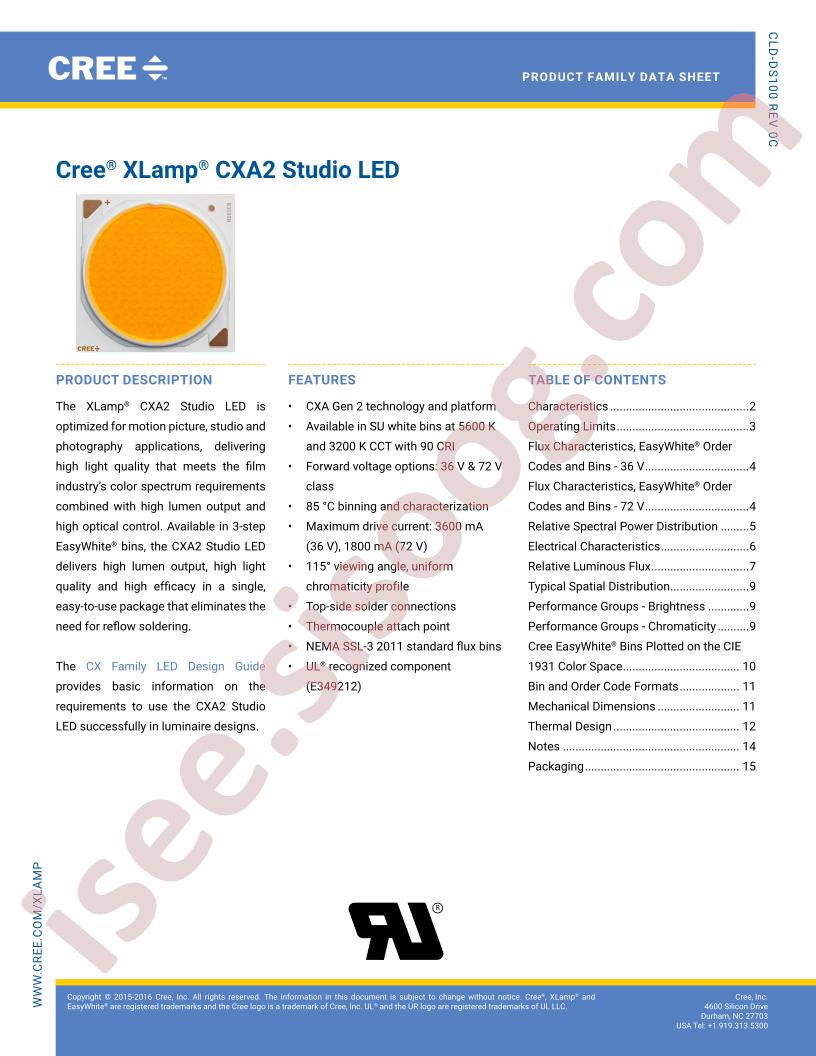 CXA2