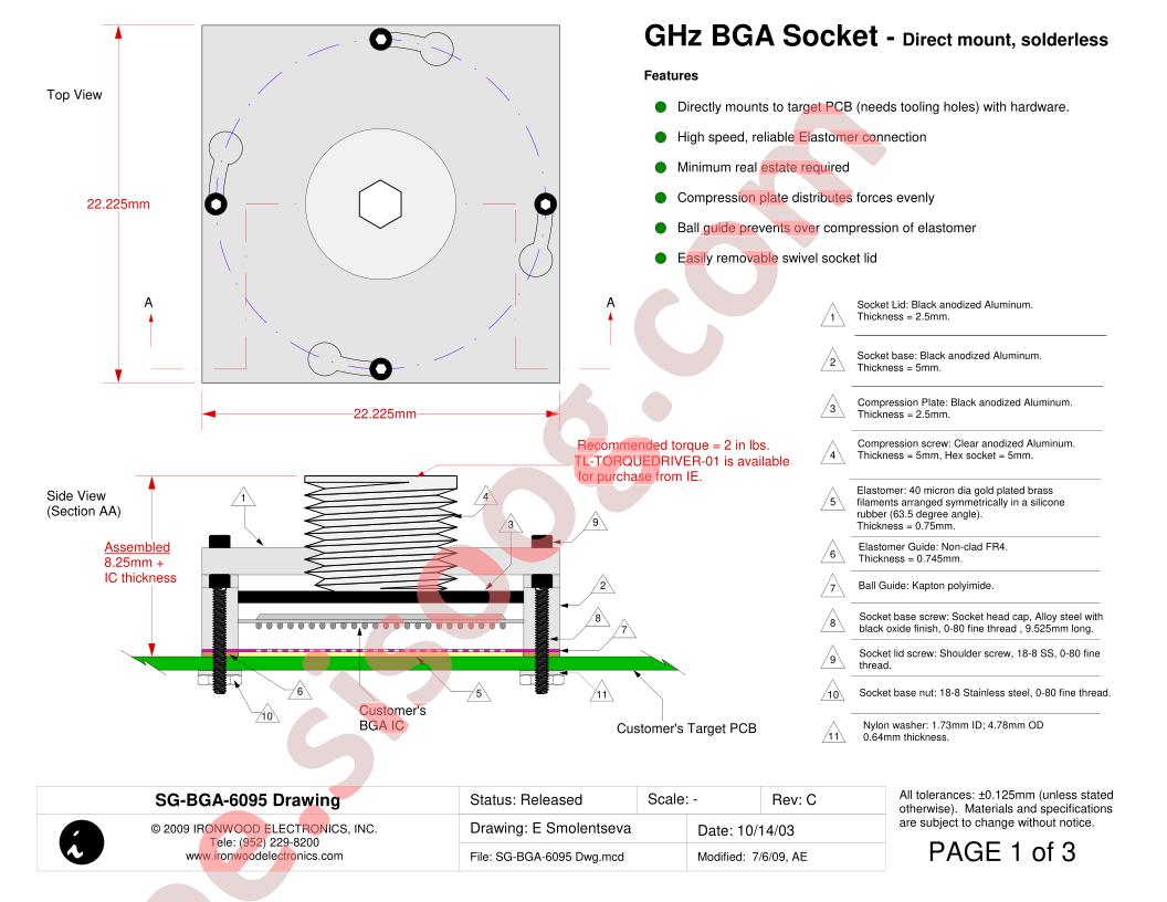 SG-BGA-6095