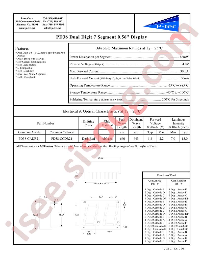 PD38-CADR21