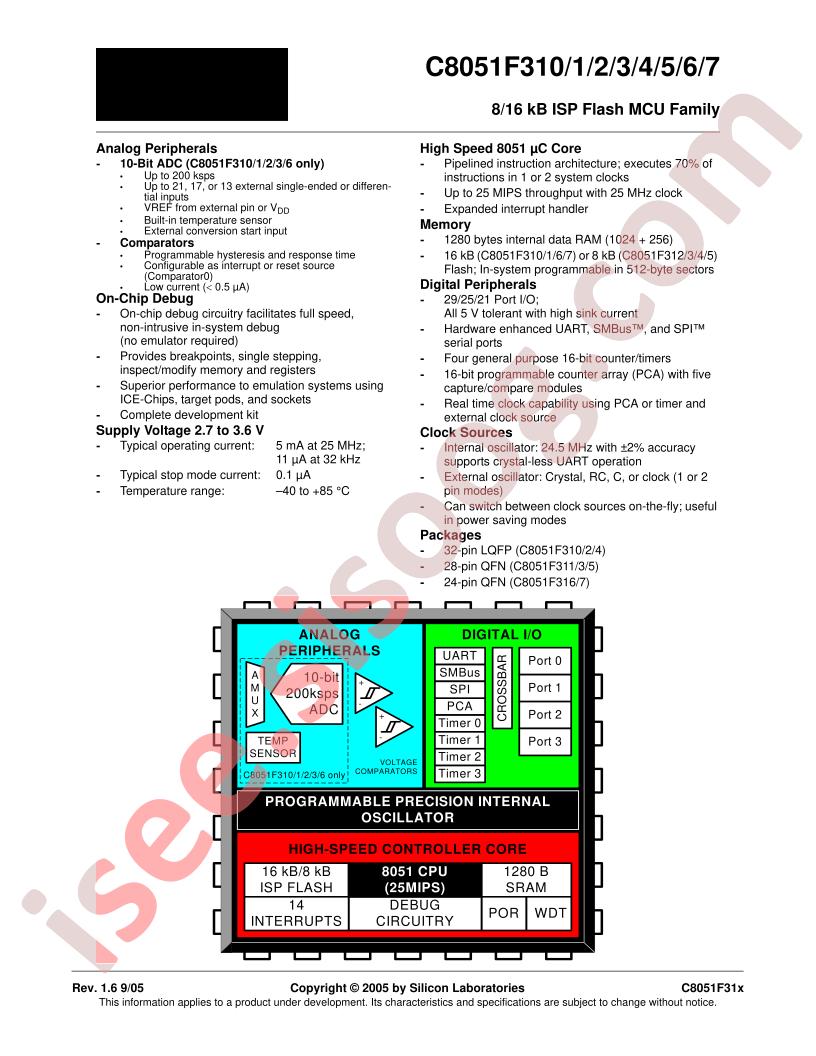 C8051F311-GM