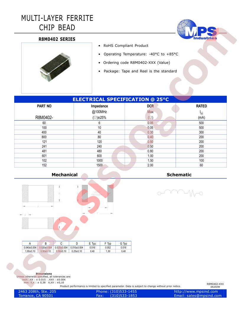 R8M0402-481