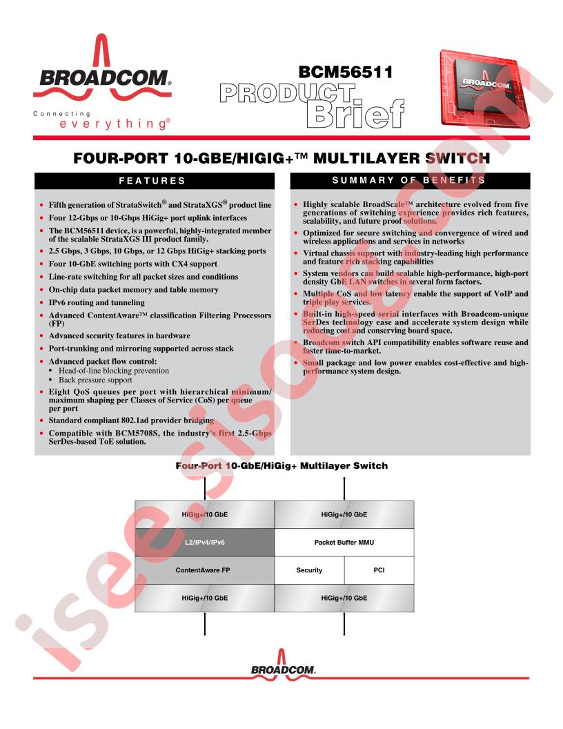 BCM56511