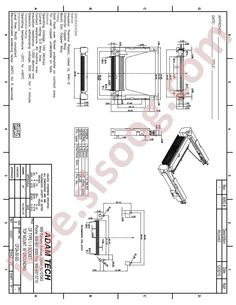 CF2A-50-SG