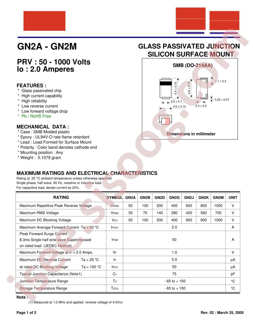 GN2A_05