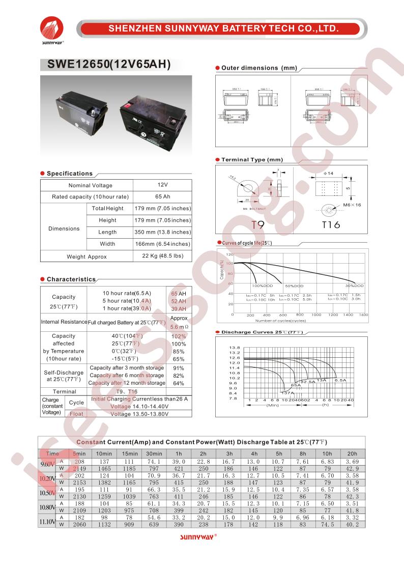 SWE12650
