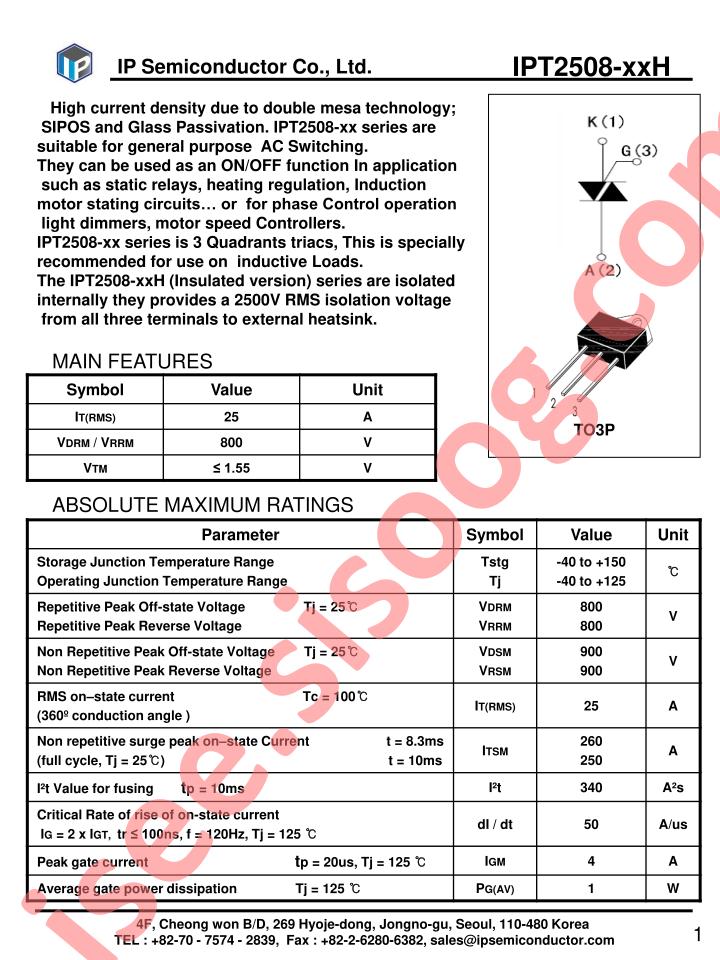 IPT2508-BEH