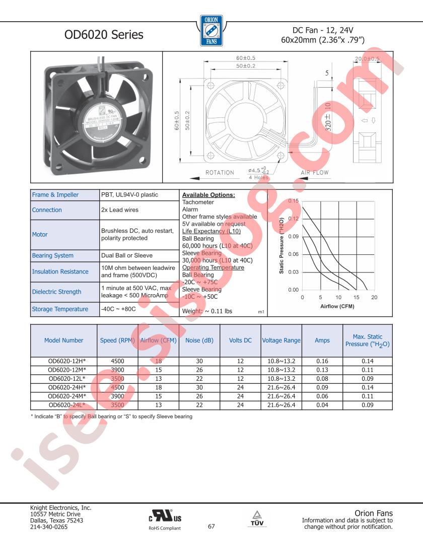 OD6020-12H