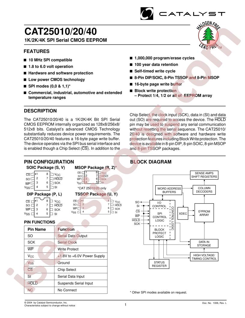 CAT25020VE