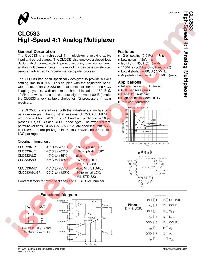 CLC533