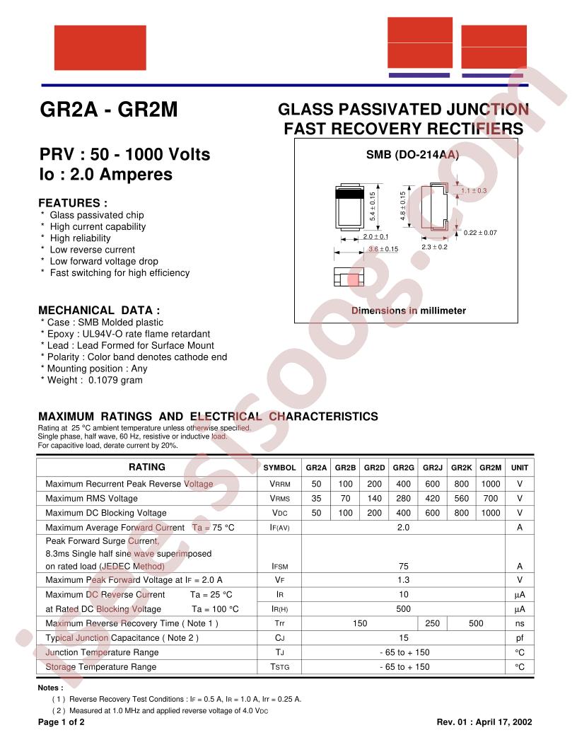GR2A