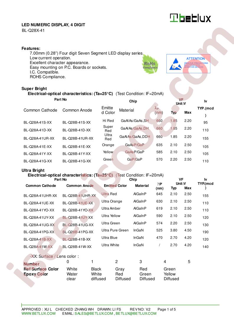 BL-Q28A-41E-XX