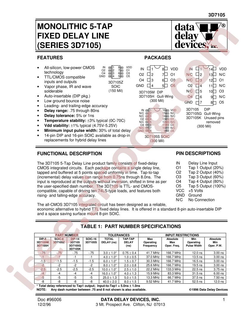 3D7105G-1.5