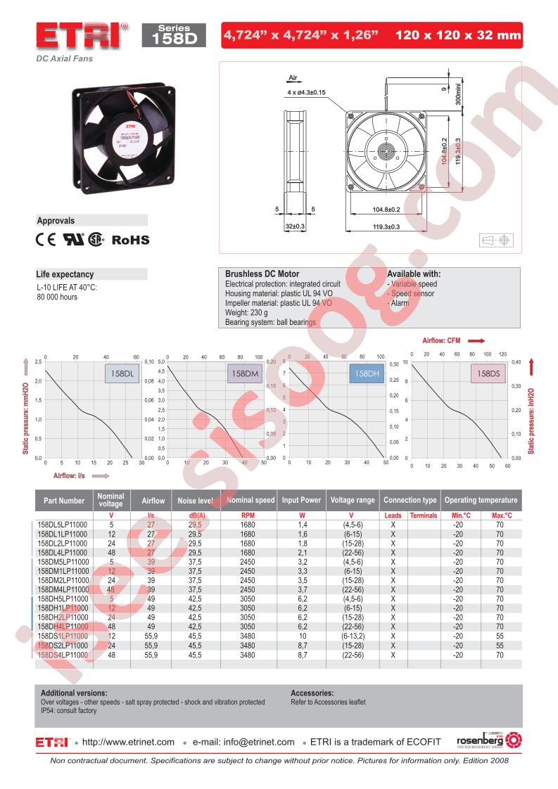 158DL5LP11000