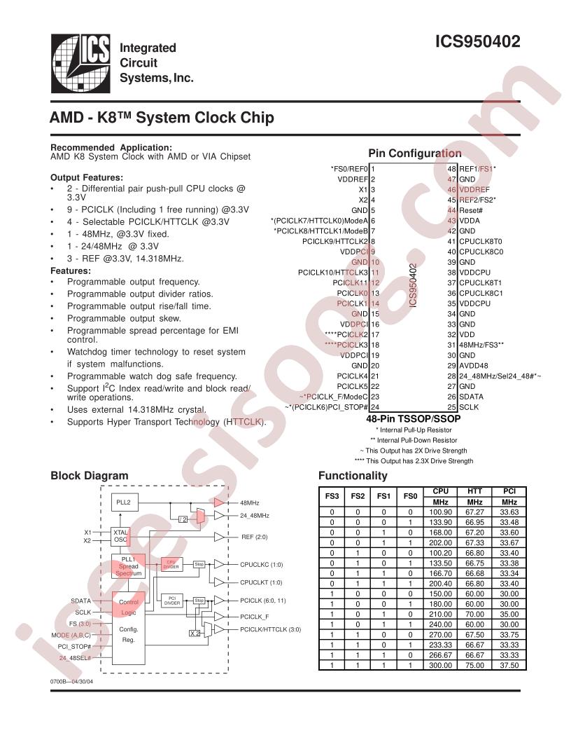 ICS950402