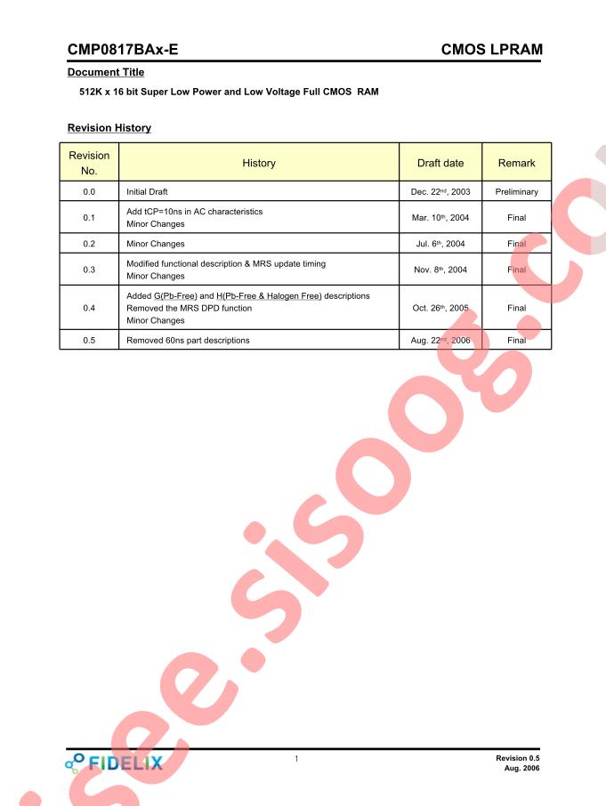 CMP0817BA1