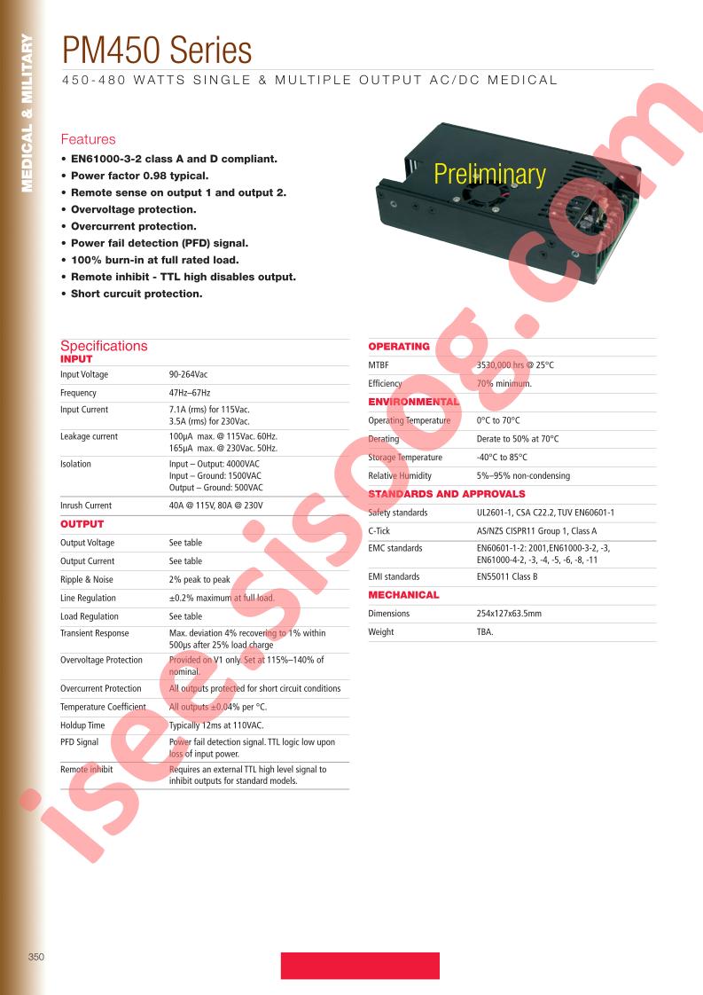 PM450