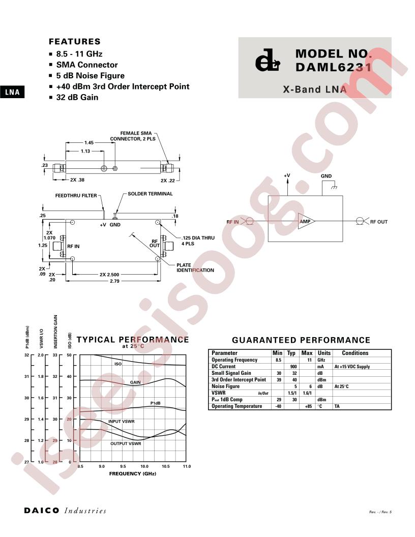 DAML6231