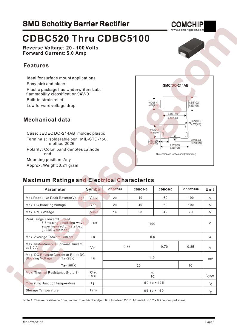 CDBC520