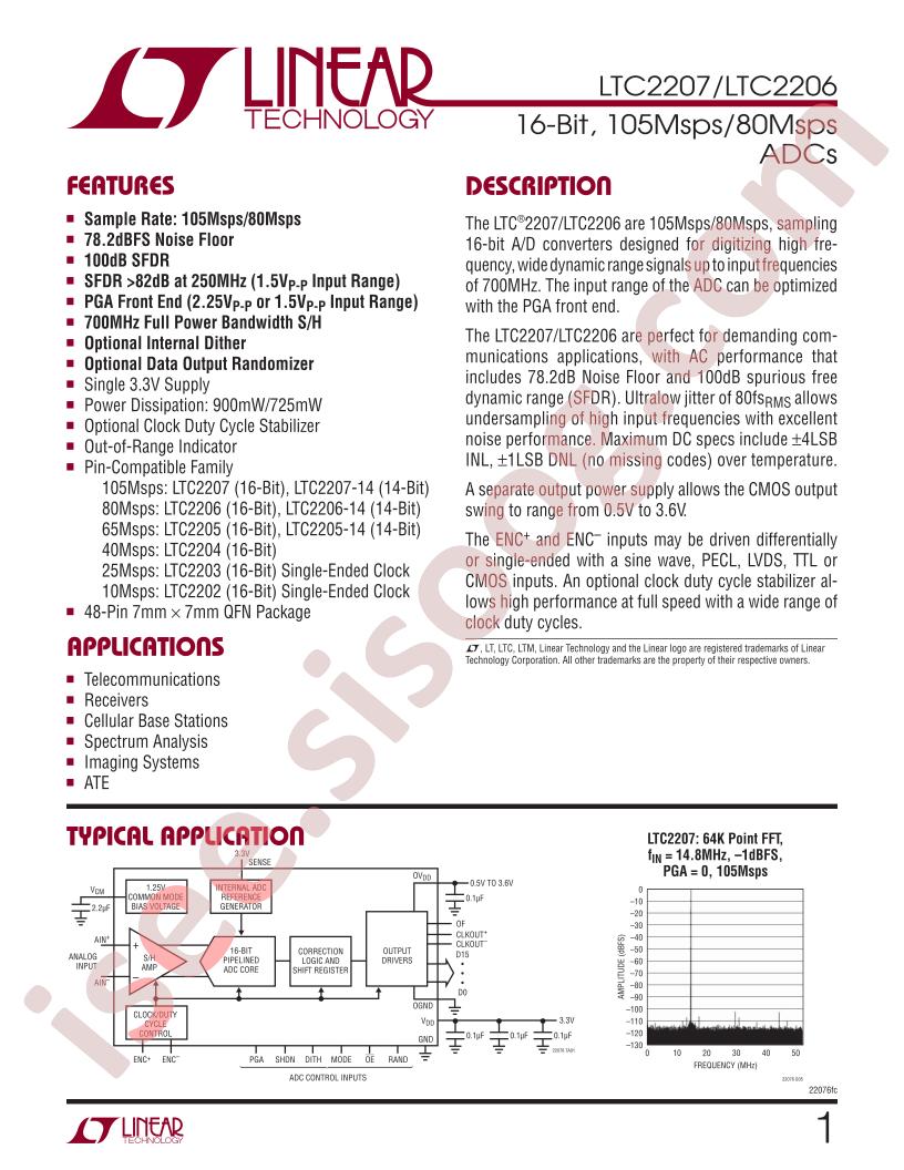 LTC2206_15