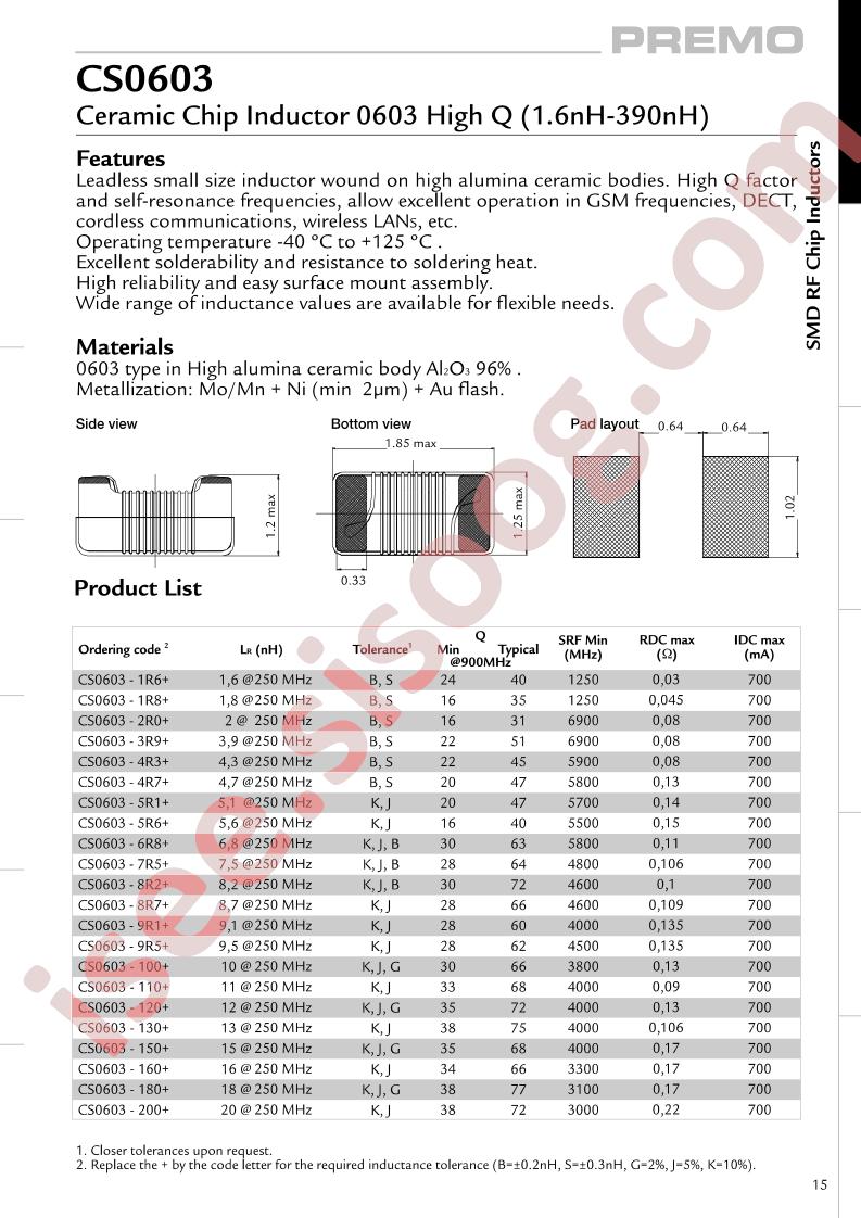 CS0603-1R8+