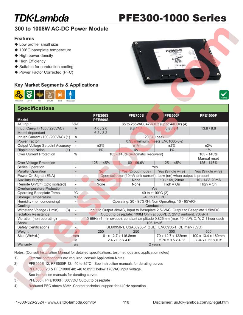 PFE500S-28