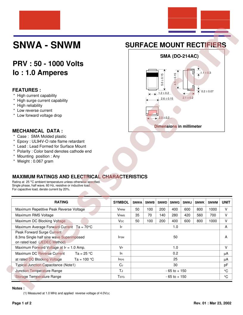 SNWA