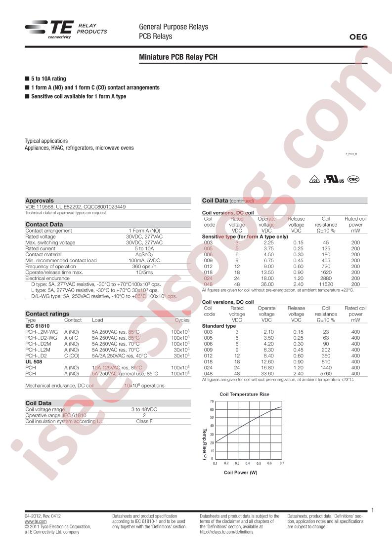 PCH-112L2MH