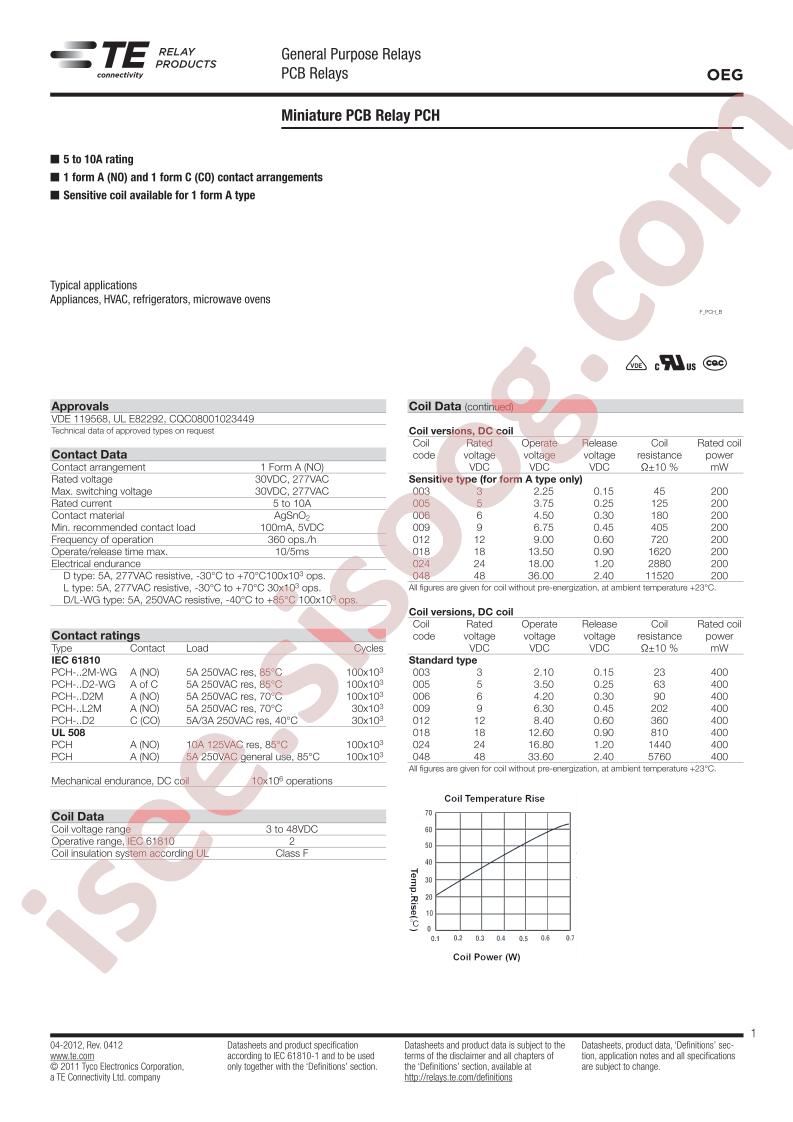 PCH-112L2MH