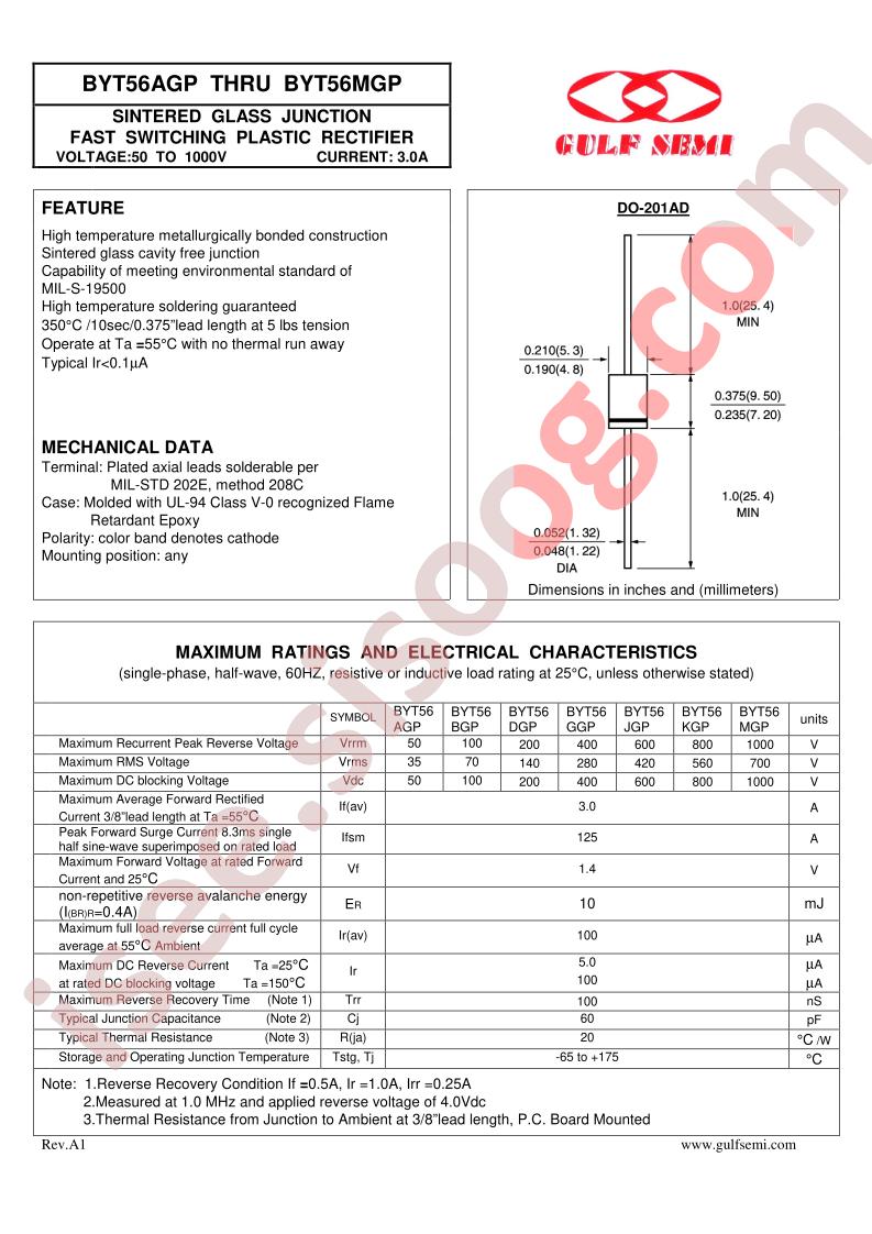 BYT56AGP
