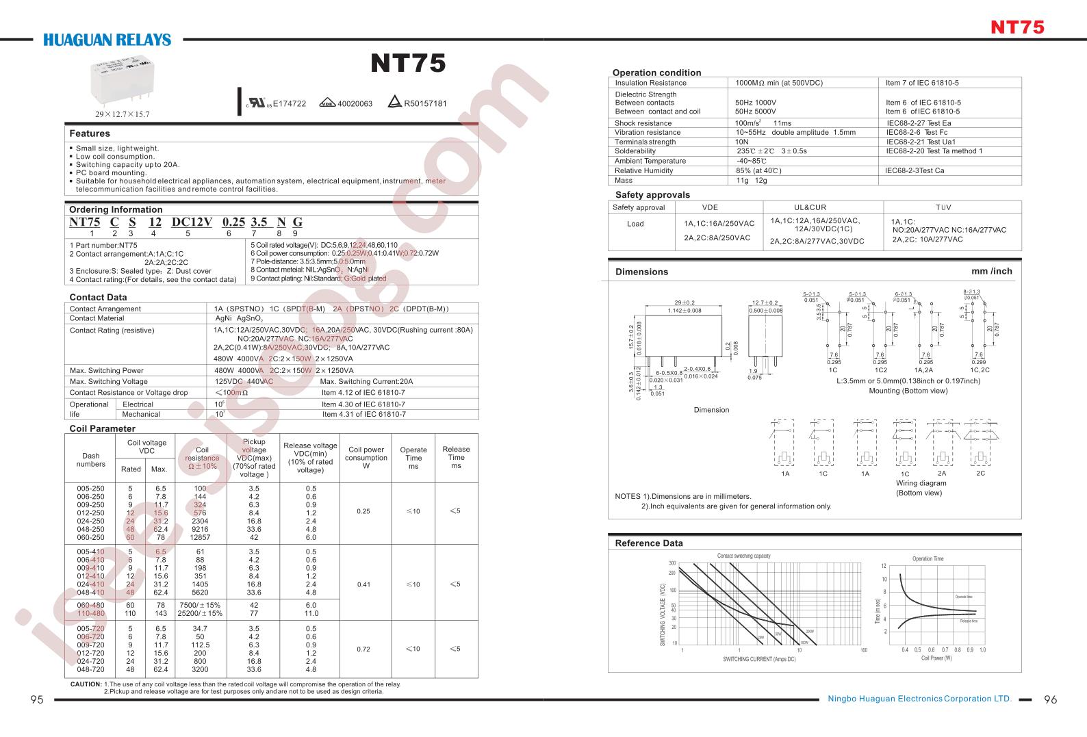 NT75-1C