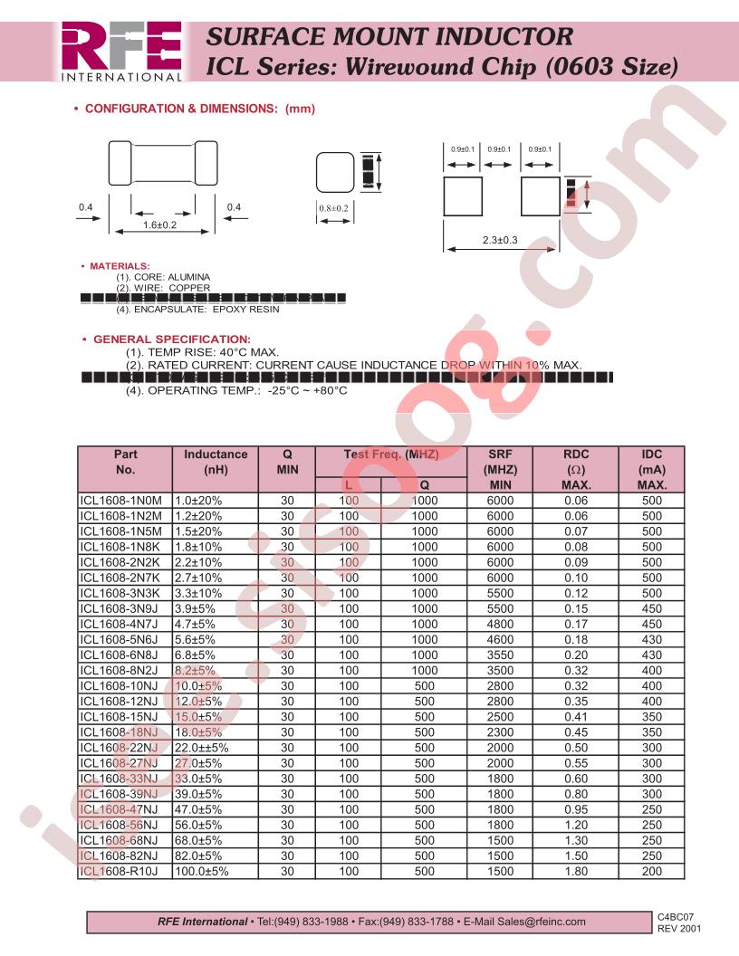 ICL1608-15NJ