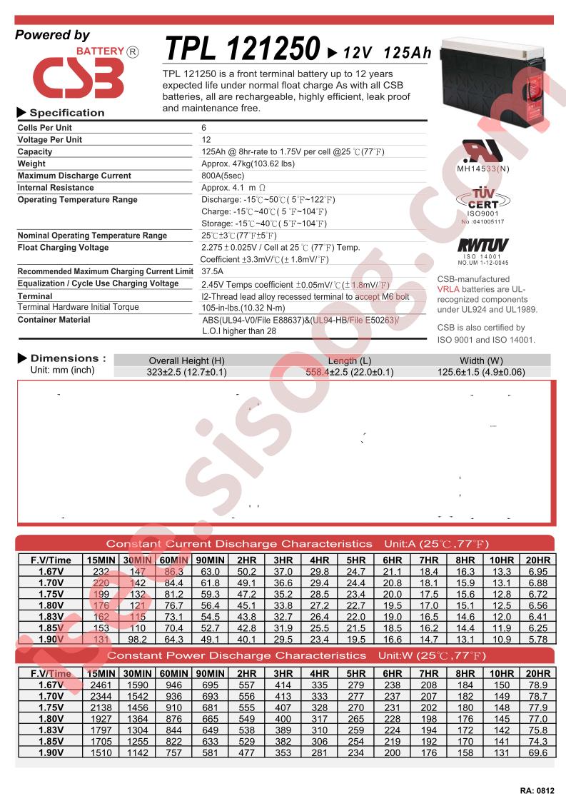 TPL121250