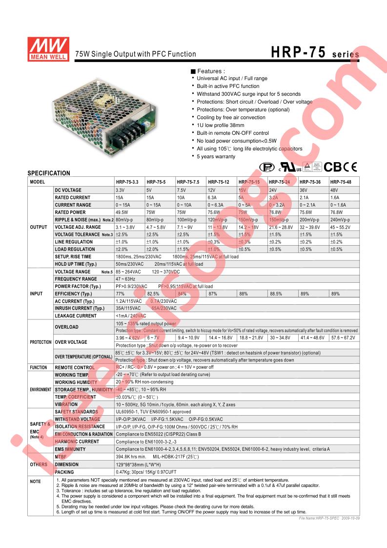 HRP-75-3.3