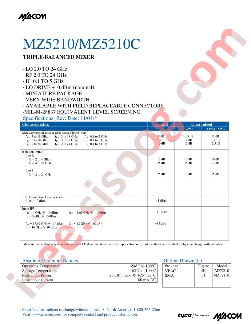 MZ5210