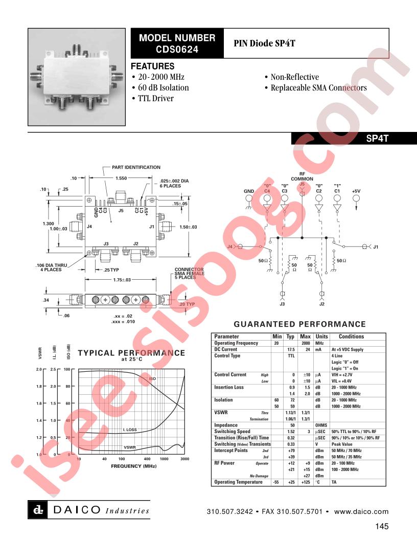 CDS0624