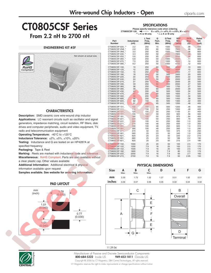 CT0805CSF-220J