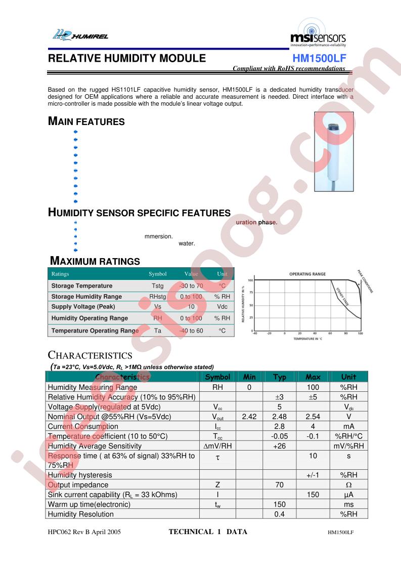 HM1500LF